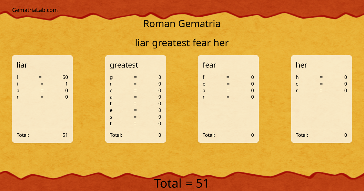 liar greatest fear her in roman Gematria